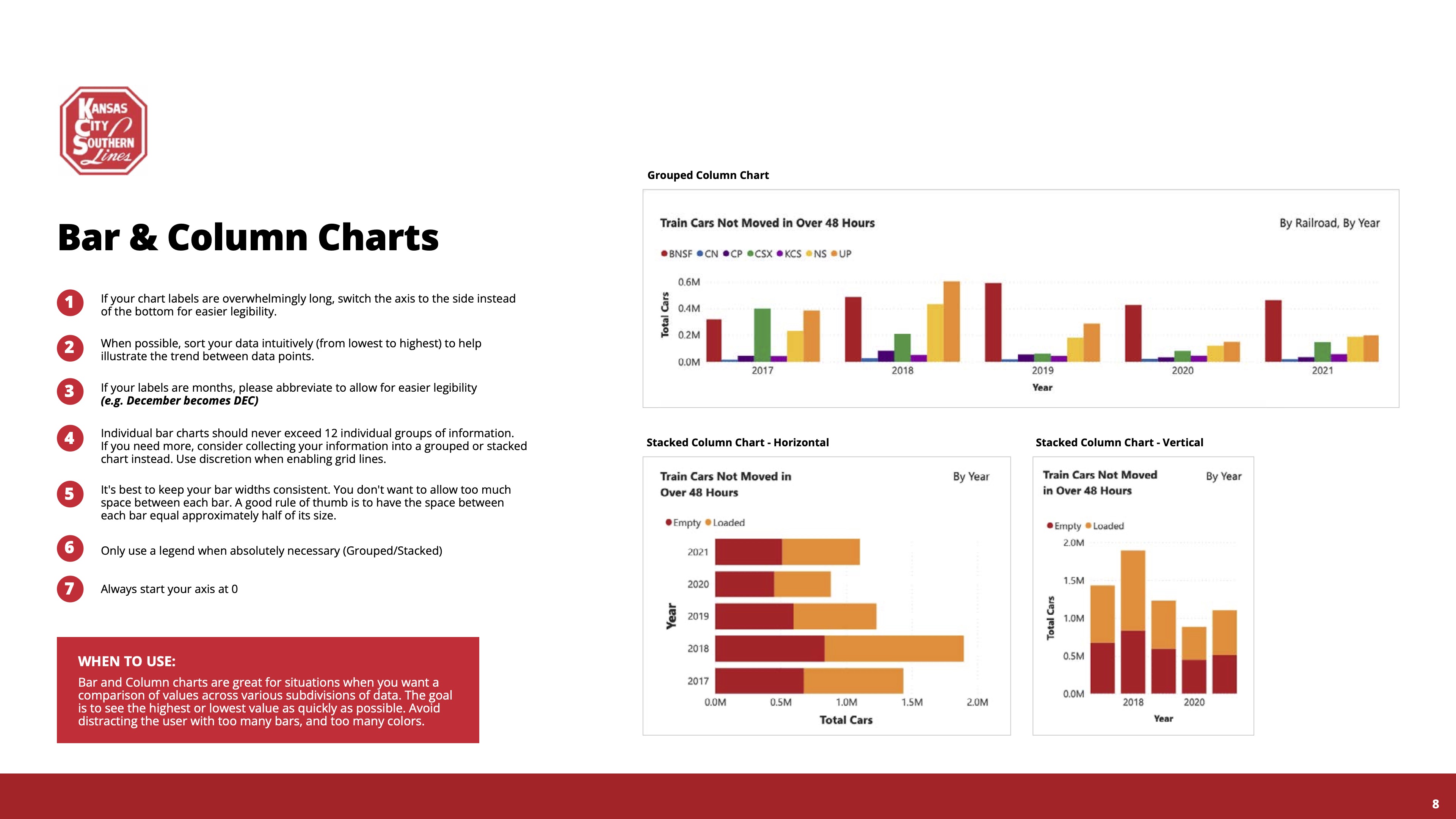 Bar and Column Chart Style Guide (Page)