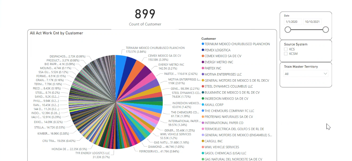 Hilarious-looking Pie Chart with hundreds of segments (unreadable)