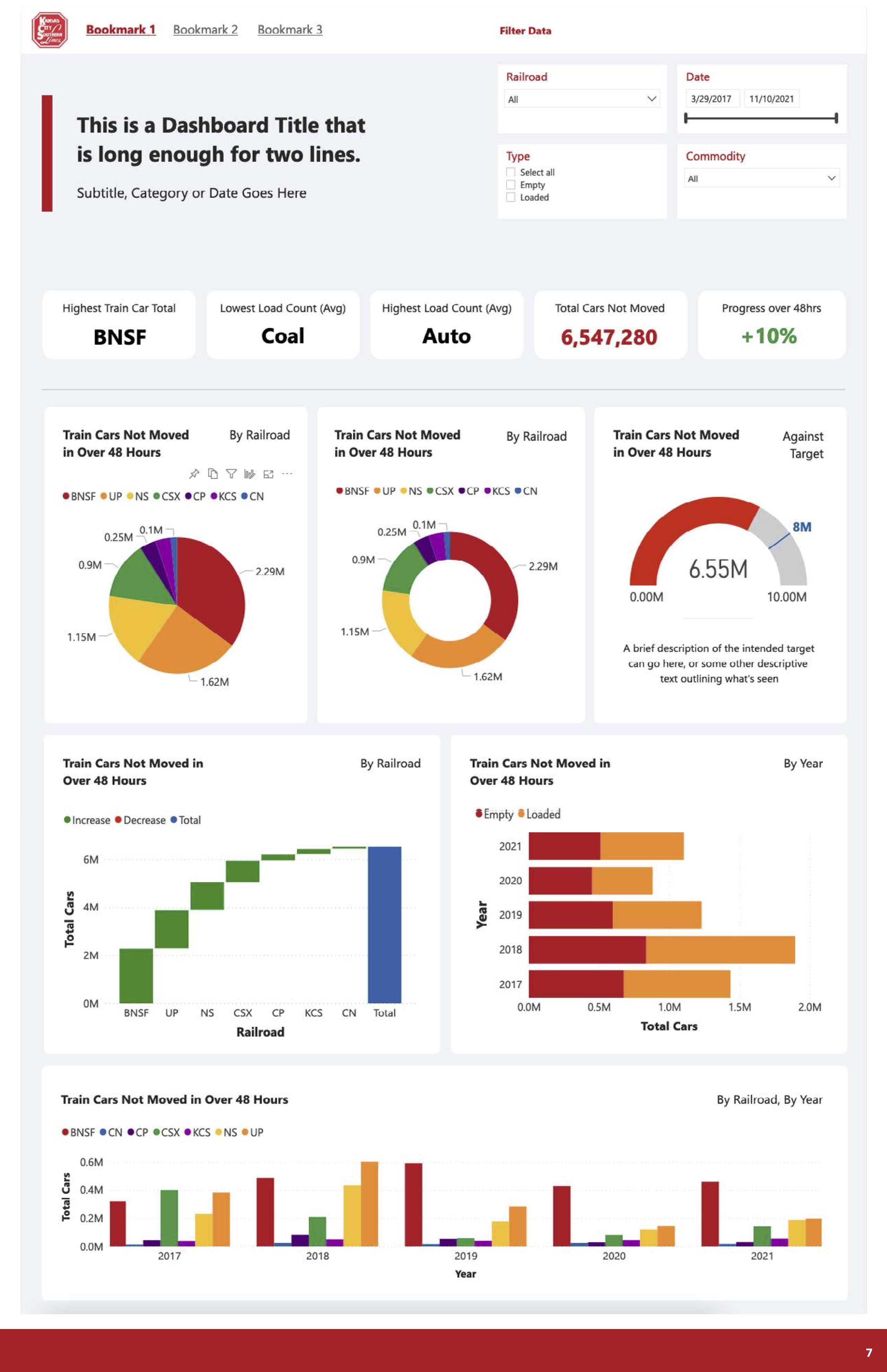 New Template w/ Approved Brand Colors + Multiple Chart Types and 5 KPIs